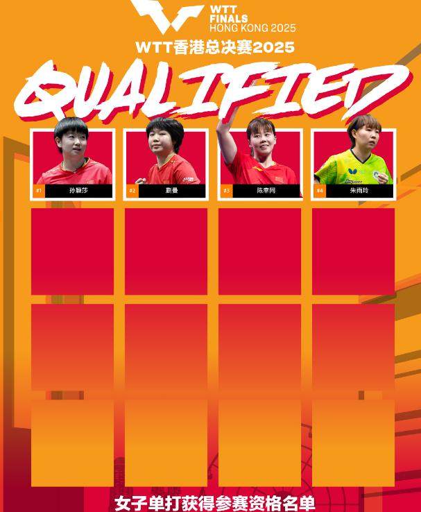 开云平台-孙颖莎、王楚钦领衔 WTT香港总决赛首批名单公布